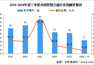 2024年中國(guó)智慧交通市場(chǎng)規(guī)模及投融資情況預(yù)測(cè)分析（圖）