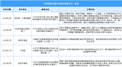 2024年中国智慧交通行业最新政策汇总一览（表）