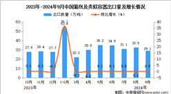 2024年9月中国箱包及类似容器出口数据统计分析：出口量29.1万吨