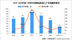 2024年中國(guó)物流機(jī)器人市場(chǎng)規(guī)模及投融資情況預(yù)測(cè)分析（圖）