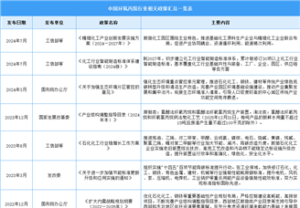 2024年中國(guó)環(huán)氧丙烷行業(yè)最新政策匯總一覽（表）