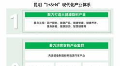 【产业图谱】2024年昆明重点产业规划布局全景图谱（附产业现状、产业布局、产业发展规划等）