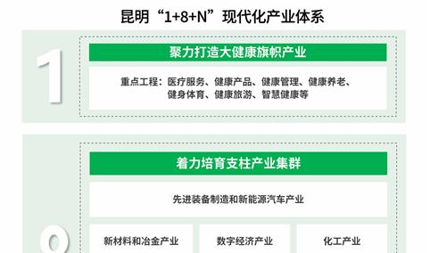 【产业图谱】2024年昆明重点产业规划布局全景图谱（附产业现状、产业布局、产业发展规划等）