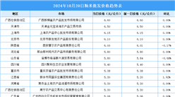 2024年10月21日全国各地最新大米价格行情走势分析