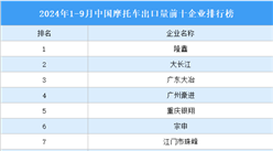 2024年1-9月中国摩托车出口量前十企业排行榜（附榜单）