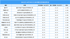 2024年10月21日全国各地最新白条鸡价格行情走势分析