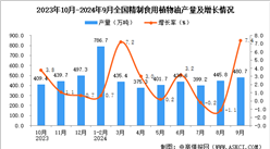 2024年9月全国精制食用植物油产量数据统计分析