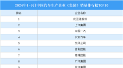 2024年1-9月中國汽車生產企業（集團）銷量排行榜TOP10（附榜單）