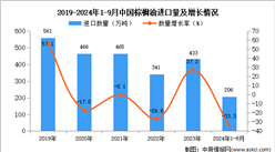 2024年1-9月中國棕櫚油進口數(shù)據(jù)統(tǒng)計分析：進口量206萬噸