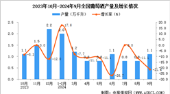 2024年9月全國葡萄酒產(chǎn)量數(shù)據(jù)統(tǒng)計(jì)分析