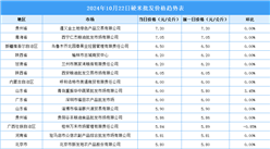 2024年10月23日全國各地最新大米價(jià)格行情走勢分析