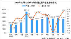 2024年9月全國飲料產(chǎn)量數(shù)據(jù)統(tǒng)計分析