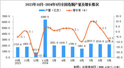 2024年9月全国卷烟产量数据统计分析