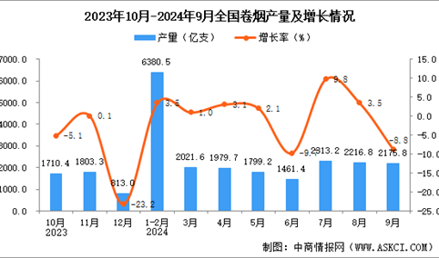 2024年9月全国卷烟产量数据统计分析