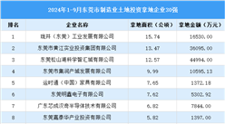 投资企业盘点 | 2024年1-9月东莞制造业30强企业土地投资超20亿元