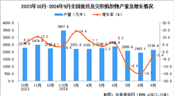 2024年9月全国蚕丝及交织机织物产量数据统计分析