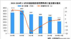 2024年1-9月中国初级形状的塑料进口数据统计分析：进口量小幅下降