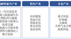 【產業圖譜】2024年廣州市重點產業規劃布局全景圖譜（附各地區重點產業、產業體系布局、未來產業發展規劃等）