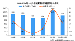 2024年1-9月中国肥料进口数据统计分析：进口量同比增长12.2%