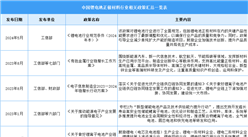 2024年中國鋰電池正極材料最新政策匯總一覽（圖）