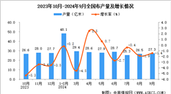 2024年9月全國布產(chǎn)量數(shù)據(jù)統(tǒng)計分析