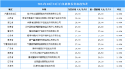 2024年10月25日全国各地最新白条猪价格行情走势分析