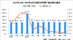 2024年9月全國(guó)化學(xué)纖維產(chǎn)量數(shù)據(jù)統(tǒng)計(jì)分析