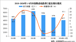 2024年1-9月中国集成电路进口数据统计分析：进口量同比增长15.1%