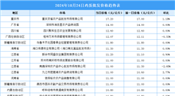 2024年10月25日全国各地最新鸡蛋价格行情走势分析