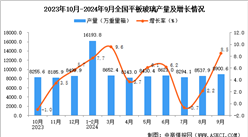 2024年9月全国平板玻璃产量数据统计分析