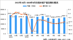 2024年9月全国水泥产量数据统计分析