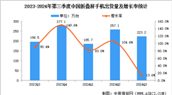 2024年第三季度中国折叠屏手机出货量及竞争格局分析（图）