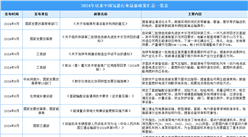 2024年中國氫能行業最新政策匯總一覽（表）