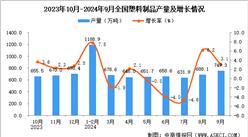 2024年9月全國塑料制品產(chǎn)量數(shù)據(jù)統(tǒng)計分析