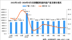 2024年9月全國橡膠輪胎外胎產(chǎn)量數(shù)據(jù)統(tǒng)計分析