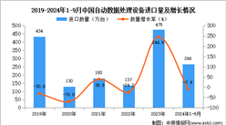 2024年1-9月中国自动数据处理设备进口数据统计分析：进口量同比下降7.9%