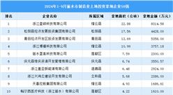 投资动态 | 2024年1-9月份丽水市制造业土地投资企业50强名单汇总（图）