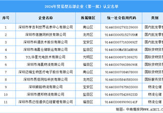 深圳市商務(wù)局關(guān)于發(fā)布2024年貿(mào)易型總部企業(yè)認(rèn)定名單（圖）