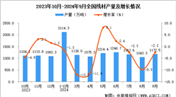 2024年9月全国线材产量数据统计分析