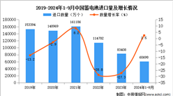 2024年1-9月中国蓄电池进口数据统计分析：进口量同比增长2.5%