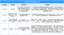 2024年中國工業(yè)軟件行業(yè)最新政策匯總一覽（圖）