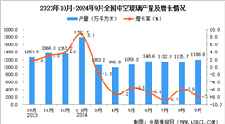 2024年9月全国中空玻璃产量数据统计分析