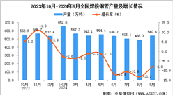 2024年9月全国焊接钢管产量数据统计分析