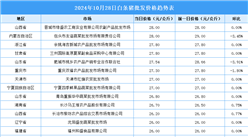 2024年10月29日全国各地最新白条猪价格行情走势分析