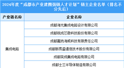 2024年四川省电子信息重点企业分析（附链主企业名单、上市龙头企业等）