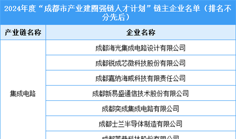 2024年四川省电子信息重点企业分析（附链主企业名单、上市龙头企业等）