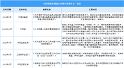 2024年中國(guó)智能傳感器行業(yè)最新政策匯總一覽（圖）