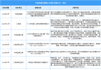2024年中國(guó)智能傳感器行業(yè)最新政策匯總一覽（圖）