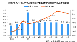 2024年9月全国复印和胶版印制设备产量数据统计分析