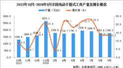 2024年9月全國(guó)電動(dòng)手提式工具產(chǎn)量數(shù)據(jù)統(tǒng)計(jì)分析